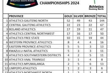 11 Medals by the ASWD team at the 2024 ASA U16, U18, U20, U23 Championships!